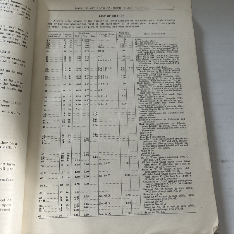 Vintage 1920 Rock Island Plow Repair Catalog No. 60 June 1920 gallery