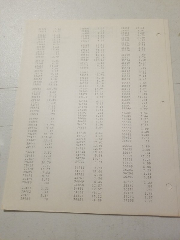1970 PITTSBURGH FORGINGS CO. Farm Tool Division Master Parts List &PRICE LIST gallery