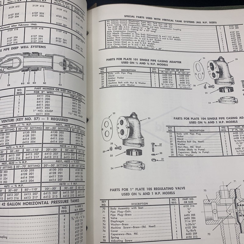 1960’s A.Y. McDonald Parts & Repairs Lists-Numerous Pumps Including WINDMILLS gallery