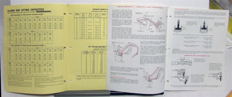 1968 Link Belt Speeder LS4000 Hydraulic Hoe Specs Construction Sales Brochure gallery