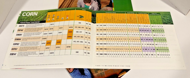 Pioneer Seed Catalog Lot 3 2010 Farm Ag Guides TX OK KS CO NM NE Corn Milo Soy gallery