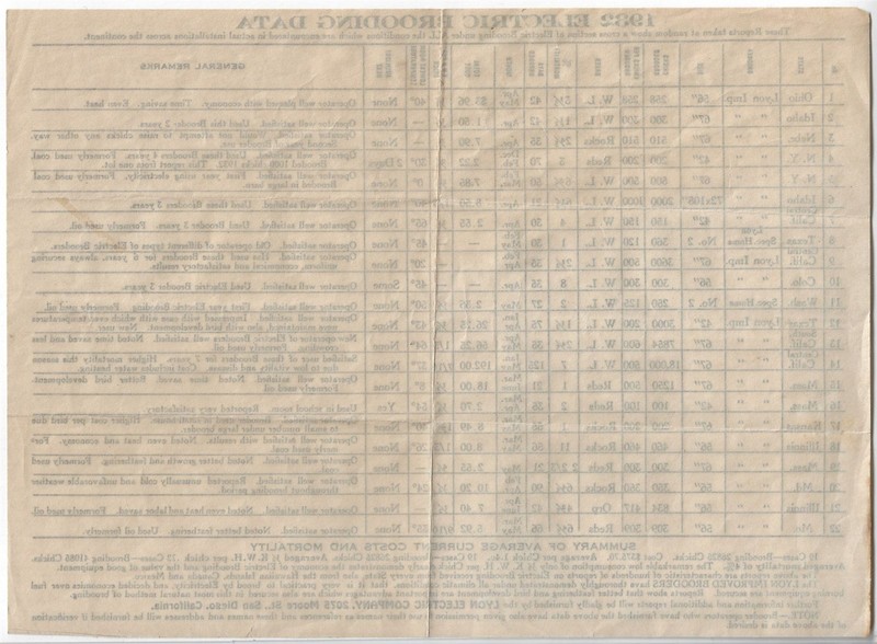 Lyon Electric Brooder 1932 Vintage Brooding Data Chart Chicken San Diego CA gallery