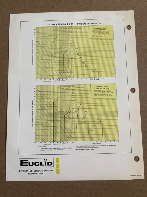 Vintage Euclid R-22 Cummins Powered Dump Truck Specifications Sales Brochure gallery