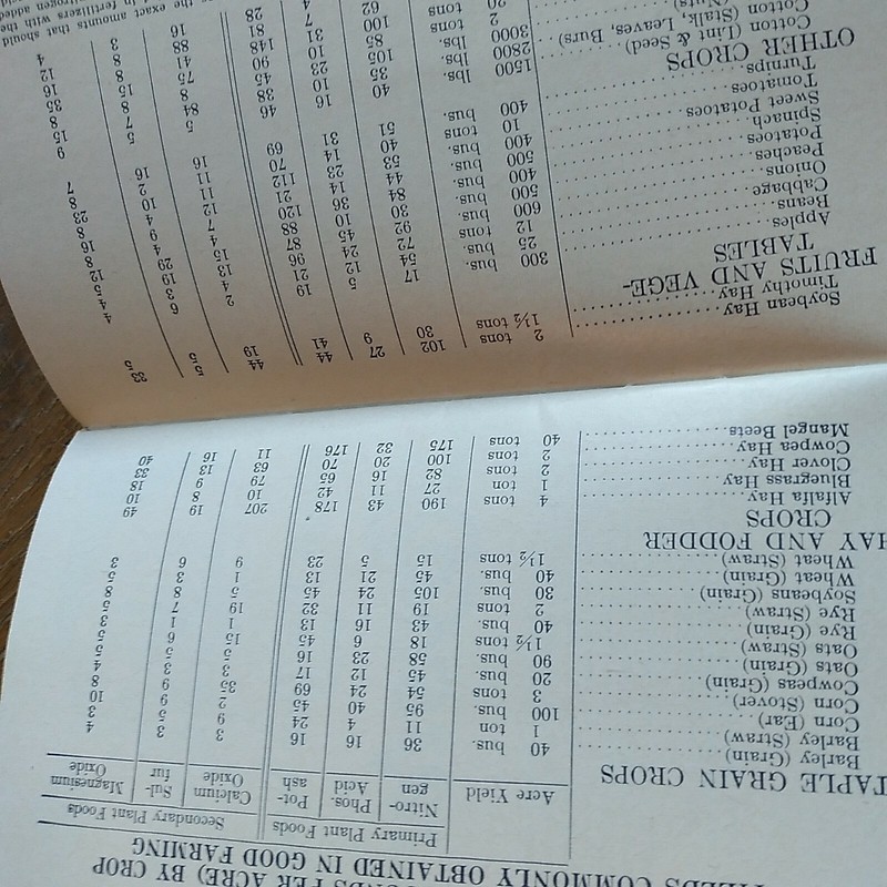 1959 F.S.R. Royster pocket guide The Quality Name In Plant Food VTG 50's gallery