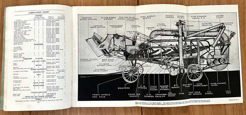 Oliver Red River Special Thresher 22x36 28x46 32x56 operation instruction manual gallery
