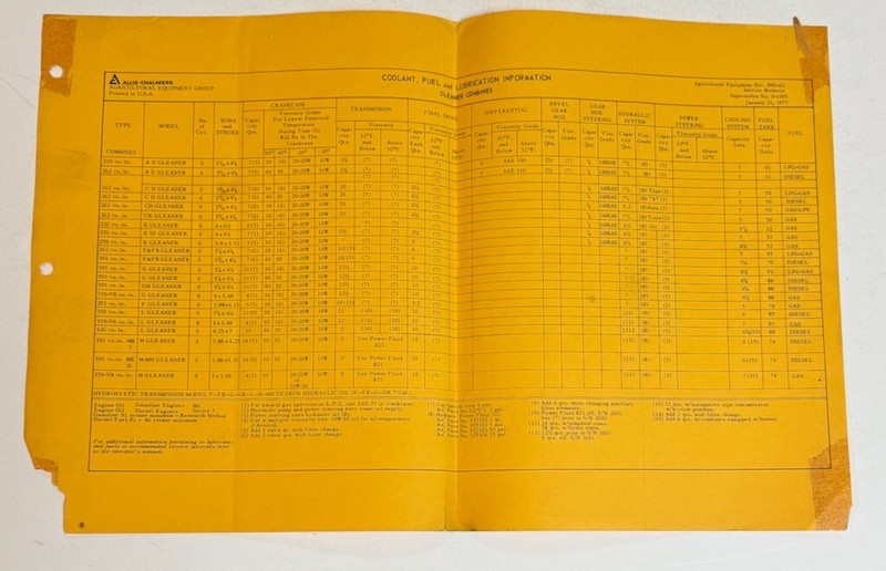 1975 Allis Chalmers Lube Chart Gleaner Combines