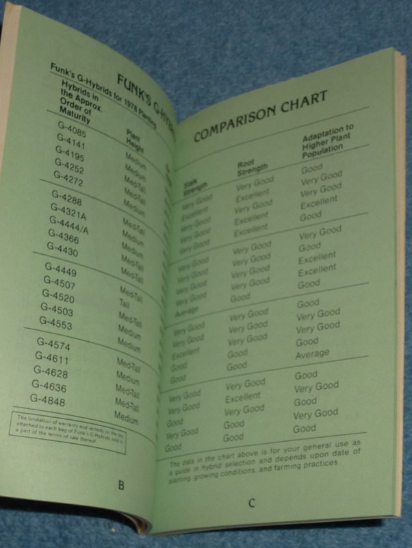 Vtg Funk's G Hybrid Corn Data Notebook Advertising Pocket Memo 1977-78 Calendar gallery