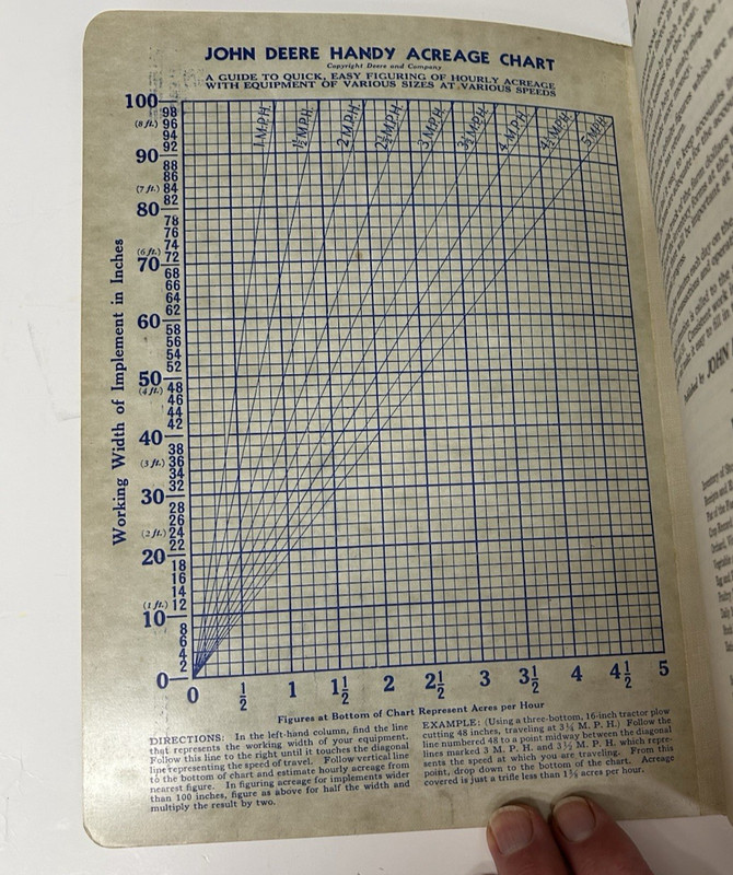 4 John Deere - The Handy Farm Account Book 1934 - 1941 Unused gallery