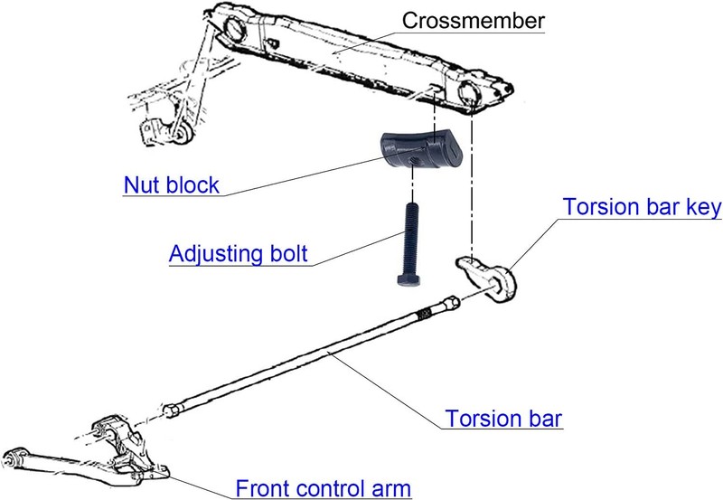 Torsion Bar key Adjuster Block Nuts With Bolts fit for Chevy Silverado Suburban gallery