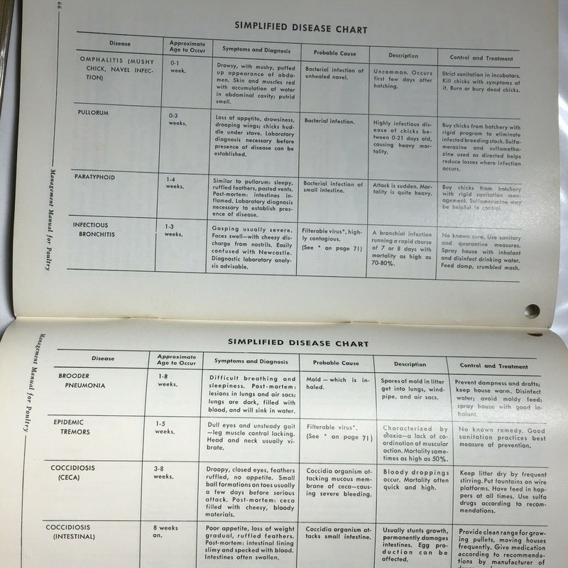 1952 McMillen Feed Mills Management Manual for Poultry Master Mix Feeds PA OH gallery