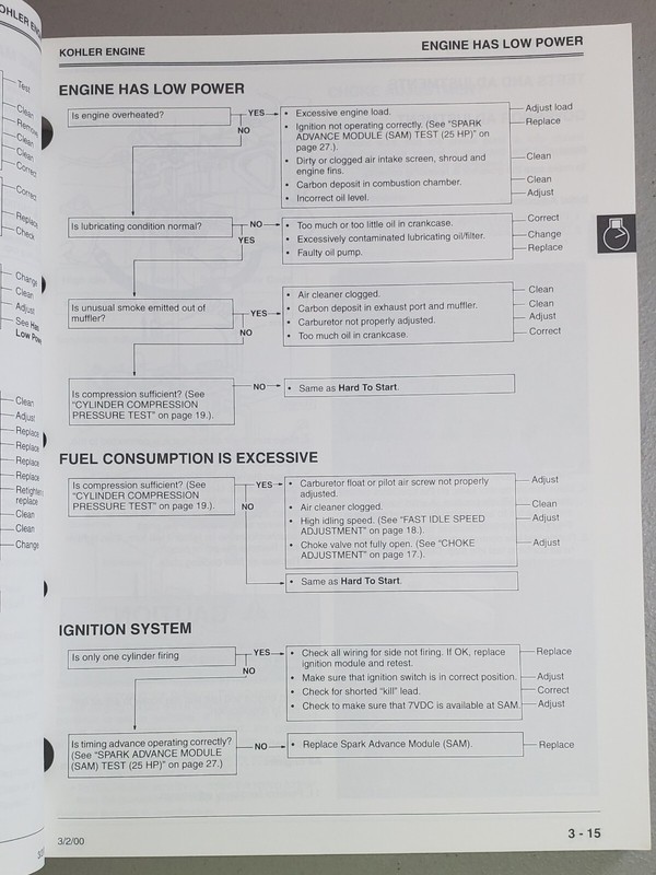 John Deere Scotts Lawn and Garden Tractors TM1777 Technical Manual 2000 gallery