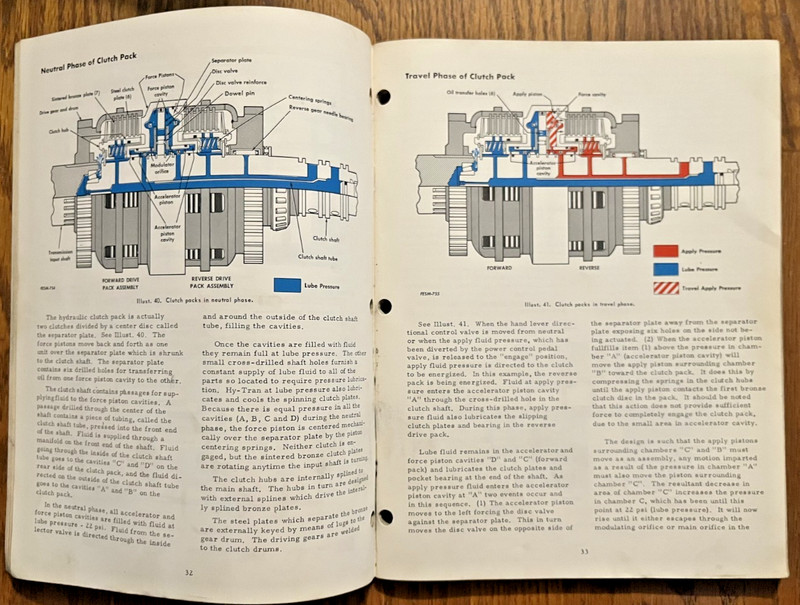 International 500 Series Crawler Tractor Power Train GS-1373 service manual gallery