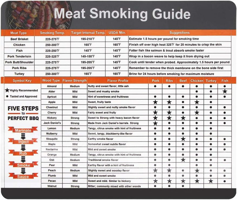 Meat Smoking Guide Magnet, Wood Temperature Chart Big Fonts, 20 Meat Types & Smo