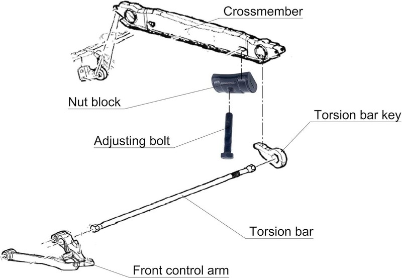 Torsion Bar Key Adjustment Block Nuts with Bolts for Chevy Silverado Suburban Ta gallery