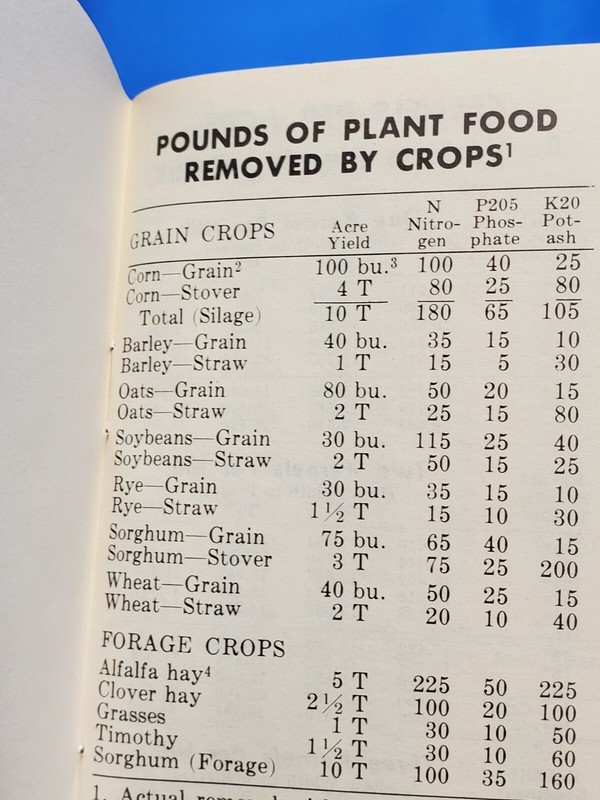 MOEWS 1964 - 1965 Farm Memo Book AG Advertising W. Saathoff Parkersburg IA gallery
